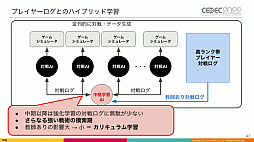 #017Υͥ/CEDEC 2022ϡֵž˥פΡȿʹ֤˾ĺǶAIɤϡɤΤ褦˰ƾ夲줿Τͳ䤽αѤˤĤƸ줿ֱݡ
