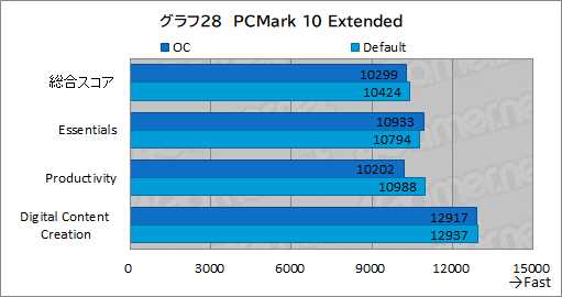  No.062Υͥ / PRLenovoLegion 770iפϡ˥ǥȥåPC¤ߤǽȥåΤξΩ륲ΡPC