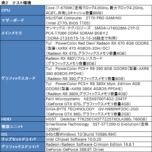 画像集 No.021のサムネイル画像 / 「Radeon RX 470」レビュー。Polaris 10コアの第2弾は，ミドルクラス市場の新たな本命か