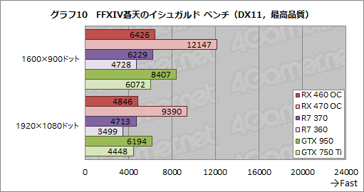 Radeon RX 460ץӥ塼ŸפưPolaris1λԾƤ֤