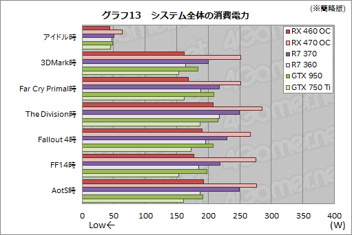  No.019Υͥ / Radeon RX 460ץӥ塼ŸפưPolaris1λԾƤ֤