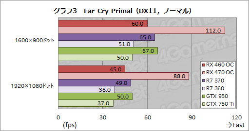 Radeon RX 460ץӥ塼ŸפưPolaris1λԾƤ֤