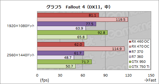 Radeon RX 460ץӥ塼ŸפưPolaris1λԾƤ֤