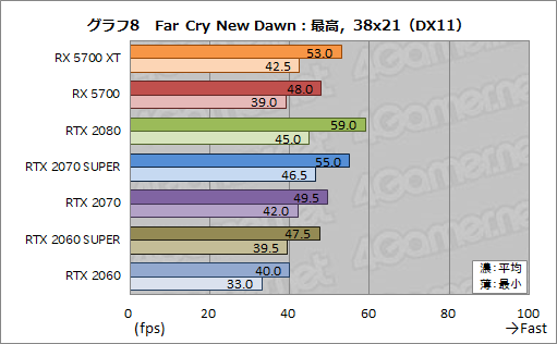  No.026Υͥ / Radeon RX 5700 XTסRadeon RX 5700ץӥ塼NaviοGPU϶륲ǽȯǤΤ