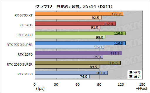  No.030Υͥ / Radeon RX 5700 XTסRadeon RX 5700ץӥ塼NaviοGPU϶륲ǽȯǤΤ