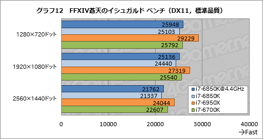 Core i7-6850Kץӥ塼6Broadwell-Eϡ֥ӤŪʥϥCPUפ