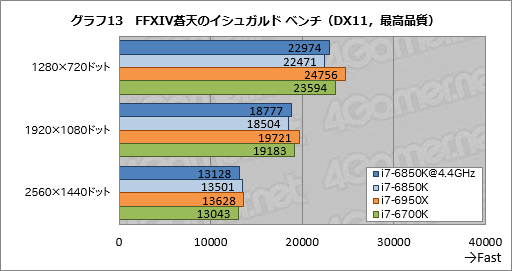 Core i7-6850Kץӥ塼6Broadwell-Eϡ֥ӤŪʥϥCPUפ