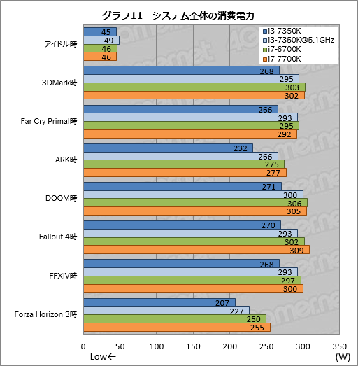  No.021Υͥ / Core i3-7350Kץӥ塼˾Ψåե꡼Core i3ޡˤ⤿餹ΤȤ