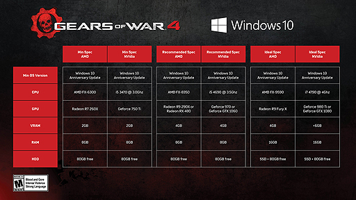  No.002Υͥ / gamescomϡGears of War 4פ4K٥ץ쥤PCǤκǾȿ侩ơۡɤưĶ餫