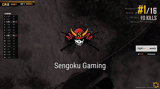 #009Υͥ/PUBG JAPAN SERIESSeason6 Grade1 Day1ݡȡ3٤Υɥ󾡤Sengoku Gamingȯ