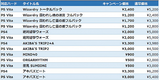  No.002Υͥ / 磻PS4/PS3/PS Vita/PSPȥ뤬80󥪥դˤʤ2祻ɤPS Store57ޤǳ