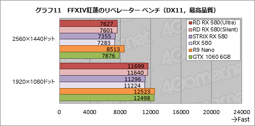  No.041Υͥ / PowerColorΡRadeon RX 580 XTRץɤƥȡPolaris 20̾ǤȲ㤦Τ