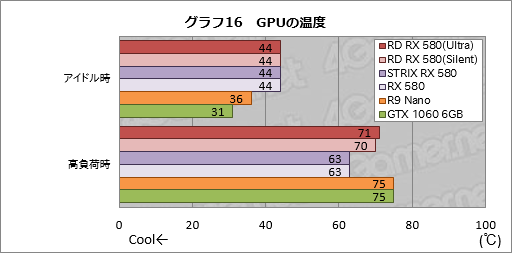  No.046Υͥ / PowerColorΡRadeon RX 580 XTRץɤƥȡPolaris 20̾ǤȲ㤦Τ