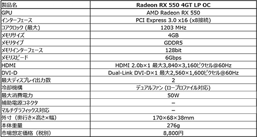 #003Υͥ/MSIץбRadeon RX 550ܥɤȯ