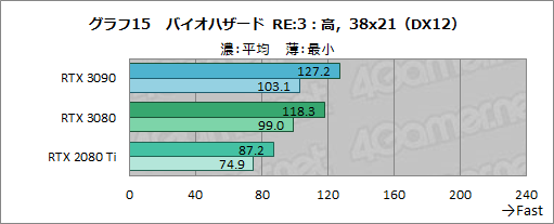 #040Υͥ/GeForce RTX 3090ץӥ塼8KǤΥץ쥤RTX 30꡼ǶGPUμϤZOTACRTX 3090 TrinityפǸڤ