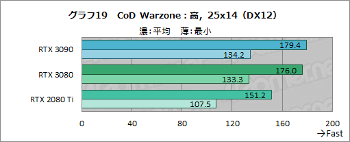 #044Υͥ/GeForce RTX 3090ץӥ塼8KǤΥץ쥤RTX 30꡼ǶGPUμϤZOTACRTX 3090 TrinityפǸڤ