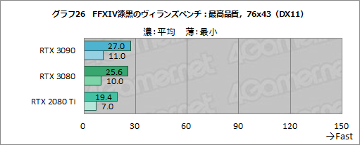 #051Υͥ/GeForce RTX 3090ץӥ塼8KǤΥץ쥤RTX 30꡼ǶGPUμϤZOTACRTX 3090 TrinityפǸڤ