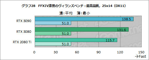 #053Υͥ/GeForce RTX 3090ץӥ塼8KǤΥץ쥤RTX 30꡼ǶGPUμϤZOTACRTX 3090 TrinityפǸڤ