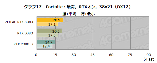 #036Υͥ/ZOTAC GAMING GeForce RTX 3080 Trinityץӥ塼ǹ10ȼϤ䤹RTX 3080ܥɤμϤõ