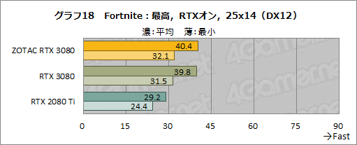 #037Υͥ/ZOTAC GAMING GeForce RTX 3080 Trinityץӥ塼ǹ10ȼϤ䤹RTX 3080ܥɤμϤõ