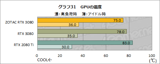 #050Υͥ/ZOTAC GAMING GeForce RTX 3080 Trinityץӥ塼ǹ10ȼϤ䤹RTX 3080ܥɤμϤõ