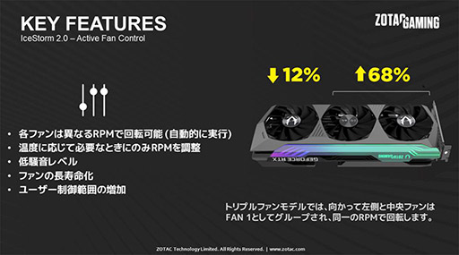 #005Υͥ/ZOTAC3Ϣե󥯡顼ѤRTX 3080 Tiܷ2ʤȯ