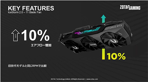 #012Υͥ/ZOTAC3Ϣե󥯡顼ѤRTX 3080 Tiܷ2ʤȯ