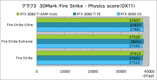 #023Υͥ/ZOTACGeForce RTX 3080 Ti AMP Holoץӥ塼ΡAMPɥǥNVIDIAˤɤޤǺդΤ