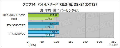 #034Υͥ/ZOTACGeForce RTX 3080 Ti AMP Holoץӥ塼ΡAMPɥǥNVIDIAˤɤޤǺդΤ