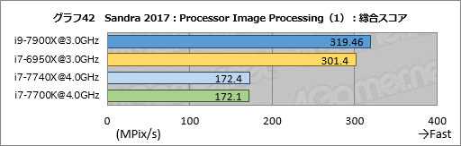  No.052Υͥ / Core i9-7900XסCore i7-7740Xץӥ塼ԡøڤȾϡ¬ǿϥɥץåȥե򷡤겼