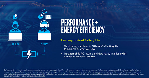 Intel8CoreץåΡPC2-in-1ǥȯɽTDP 15W48åб¸