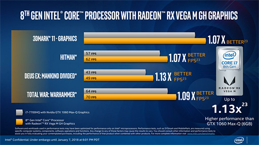  No.009Υͥ / CES 2018ϡRadeon RX Vegaܤ8Coreץåפȯɽ֥ߥɥ륯饹ԾñGPU¤ߤ3Dǽפ1ѥåǼ¸