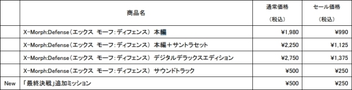  No.002Υͥ / X-Morph: DefenseפDLCֺǽפۿˡǰȾۥ뤬