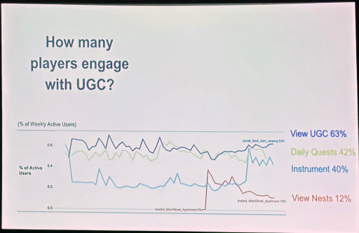 GDC 2025ϥ桼ƥĤǰֻפסSky ¤Ҥɤ⤿פˤ봶ŪUGCƥ߷פ