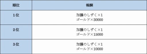  No.001Υͥ / ֥ե󥿥 ͥס3ƱϤå礦Ʊ亮3פ򳫺