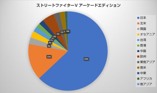 ȥ꡼¤ޤǤ4ȥ꡼ΤޤȤȶˤꤹ롤Ǥ֤˹礦EVO Japan 2018׻塞