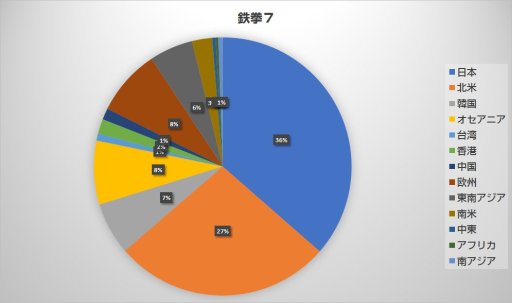 ȥ꡼¤ޤǤ4ȥ꡼ΤޤȤȶˤꤹ롤Ǥ֤˹礦EVO Japan 2018׻塞