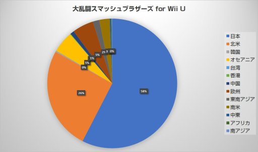  No.004Υͥ / ȥ꡼¤ޤǤ4ȥ꡼ΤޤȤȶˤꤹ롤Ǥ֤˹礦EVO Japan 2018׻塞