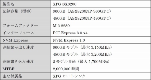  No.001Υͥ / ADATAޡPCI Express x4/M.2³SSD2ǥȯ䡣ϥҡȥ󥯤°⤦ɸ