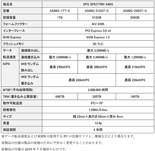 ADATAPCIe Gen3 x4³θ륲ޡM.2 SSDȯ