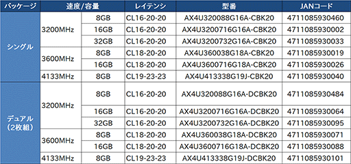 #003Υͥ/XPGDDR4-4133бʤʤɥޡDDR4⥸塼ȯ