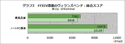 #030Υͥ/Switch LiteξޡPCGPD WIN 3ץӥ塼˼ǶѤߥPC