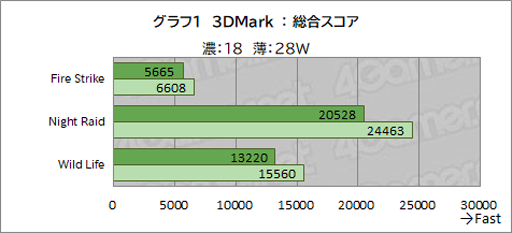  No.027Υͥ / ̿ǸGPD WIN Max 2סΡPCȤƤδ٤Ϲ⤤˥åʥݥѤ餺