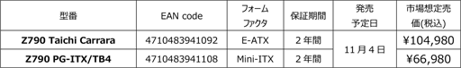  No.002Υͥ / ASRockZ790ܤMini-ITXޥRyzen 7000бǾ̥ޥB650E Taichiפʤɤȯ