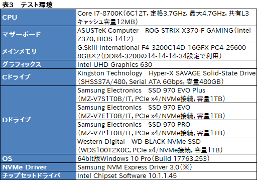  No.010Υͥ / SamsungSSD 970 EVO Plusץӥ塼񤭹ǽ᤿ߥɥ륯饹ԾSSDοǥϤʤֶ