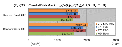  No.012Υͥ / SamsungSSD 970 EVO Plusץӥ塼񤭹ǽ᤿ߥɥ륯饹ԾSSDοǥϤʤֶ