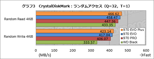  No.013Υͥ / SamsungSSD 970 EVO Plusץӥ塼񤭹ǽ᤿ߥɥ륯饹ԾSSDοǥϤʤֶ