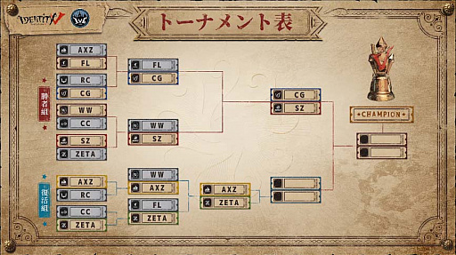 #002Υͥ/eݡĥSCARZ޿ͳ礬IdentityV ChampionshipפΥե饤辡ؿʽ