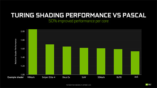 ʤ3DGEGeForce RTX 20򡣥쥤ȥʳʬ⶯äTuringƥˤȤȤ