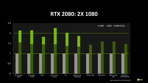 ʤ3DGEGeForce RTX 20򡣥쥤ȥʳʬ⶯äTuringƥˤȤȤ